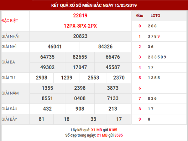 dự đoán xsmb ngày 16/05/2019