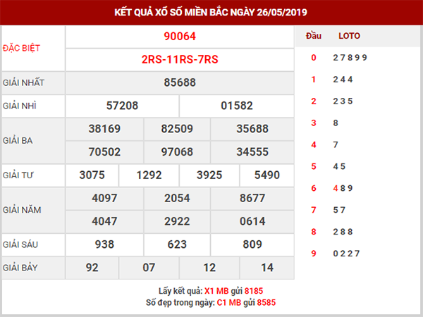 dự đoán xsmb ngày 27/05/2019