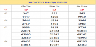 dự đoán xsmn ngày 15/05/2019