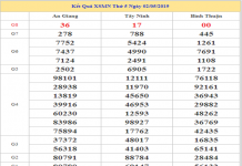 dự đoán xsmn ngày 09/05/2019