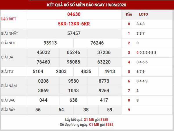 Thống kê XSMB ngày 20/6/2020