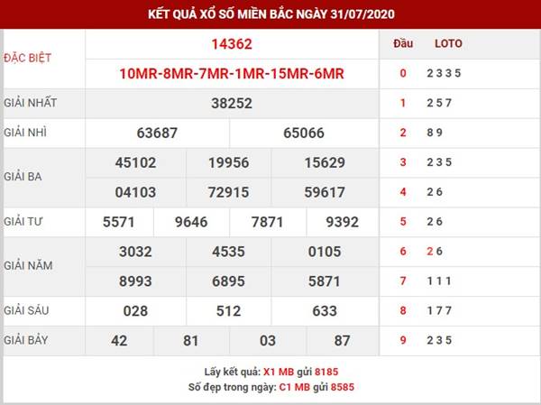 Thống kê kết quả SXMB thứ 7 ngày 1-8-2020