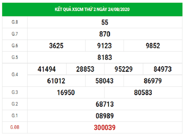 Phân tích KQXSCM- xổ số cà mau ngày 31/08/2020 hôm nay