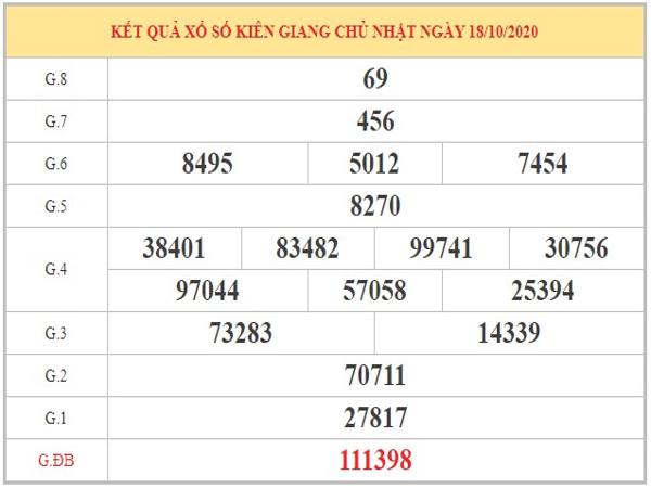 Thống kê XSKG ngày 25/10/2020 dựa trên phân tích KQXSKG kỳ trước