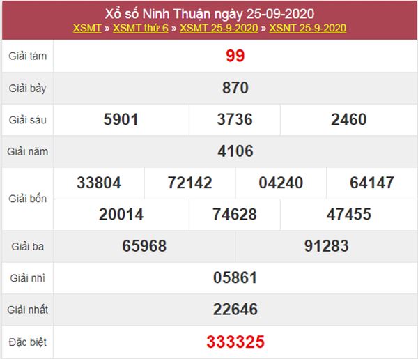 Thống kê XSNT 2/10/2020 chốt số Ninh Thuận tỷ lệ trúng cao