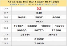 Thống kê XSCT ngày 25/11/2020- xổ số cần thơ chi tiết