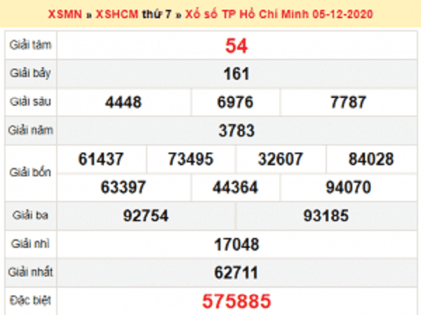 Thống kê KQXSHCM ngày 07/12/2020- xổ số hồ chí minh