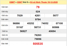 Thống kê XSNT ngày 25/12/2020