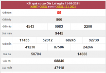 Thống kê xổ số Gia Lai 22/1/2021