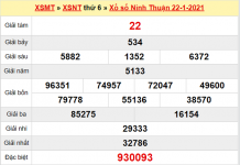 Thống kê xổ số Ninh Thuận 29/1/2021