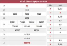 Thống kê XSGL 15/1/2021 chốt lô số đẹp Gia Lai thứ 6