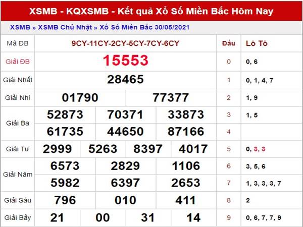 Thống kê kết quả SX Miền Bắc thứ 2 ngày 31/5/2021