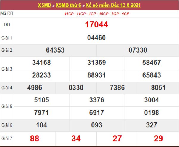 Thống kê XSMB 14/8/2021 chốt đầu đuôi lô số đẹp hôm nay