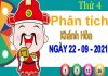 Phân tích XSKH ngày 22/9/2021