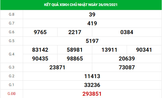 Thống kê Thống kêxổ số Khánh Hòa ngày 29/9/2021 hôm nay chính xác