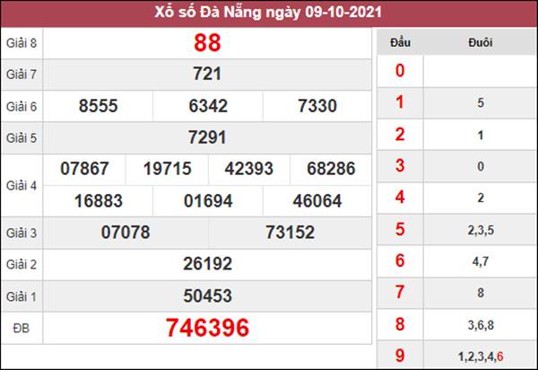 Thống kê XSDNG 13/10/2021 chốt lô đài Đà Nẵng 