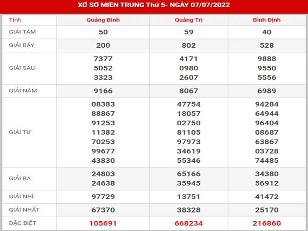 Thống kê kết quả SXMT 14/7/2022 Thống kêlô thứ 5