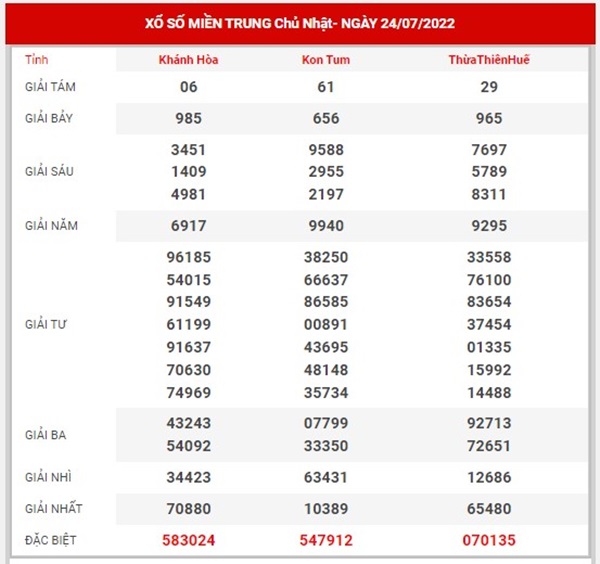 Thống kê XSMT 31/7/2022 chốt số dự đoán cùng cao thủ 