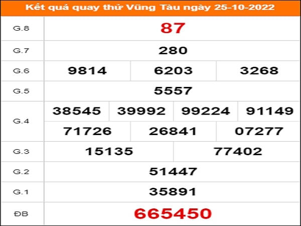 Thống kê XSVT 25-10-2022 