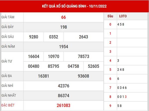 Thống kê SXQB 17/11/2022 - Dự đoán xổ số Quảng Bình thứ 5