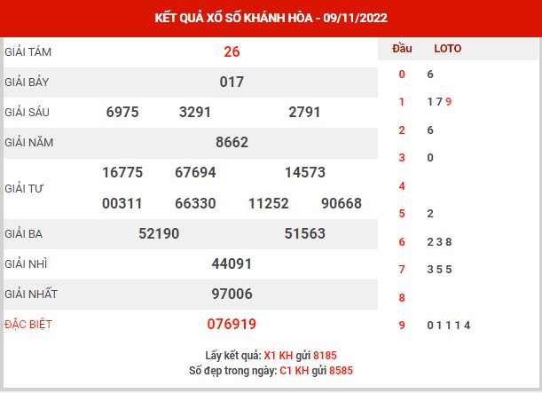 Phân tích XSKH ngày 13/11/2022 - Phân tích đài xổ số Khánh Hòa chủ nhật