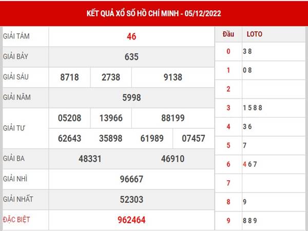 Thống kê KQSX Hồ Chí Minh ngày 10/12/2022 Thống kêlô thứ 7