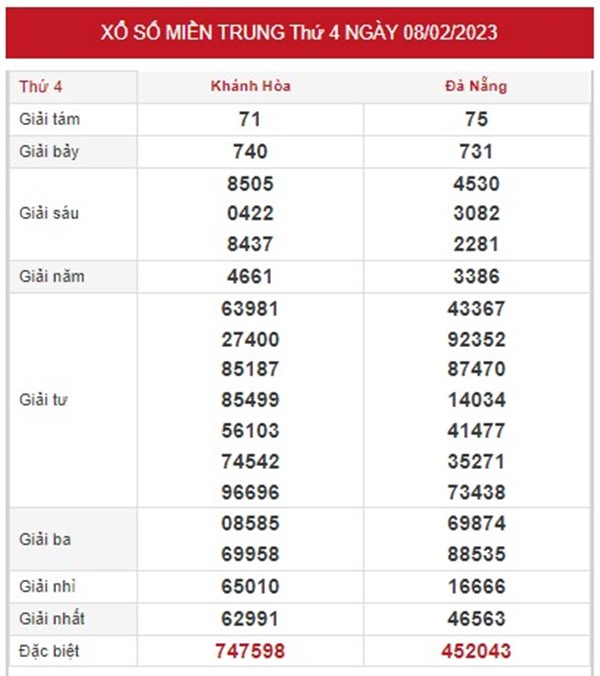 Thống kê XSMT 15/2/2023 dự đoán chốt xổ số VIP thứ 4