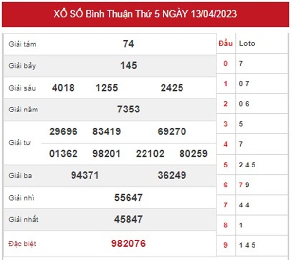 Thống kê XSBTH 20/4/2023 dự đoán chốt số giờ vàng