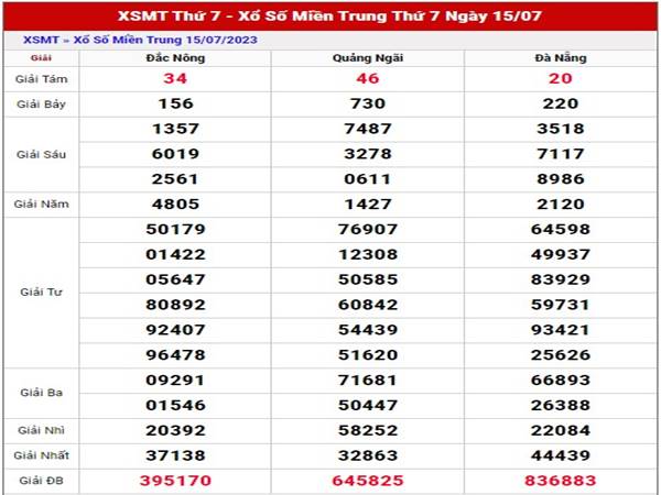 Thống kê XSMT ngày 22/7/2023 dự đoán miền Trung thứ 7