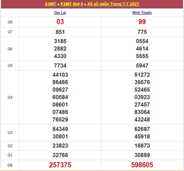 Thống kê XSMT 14/7/2023 dự đoán chốt cặp xiên đẹp 