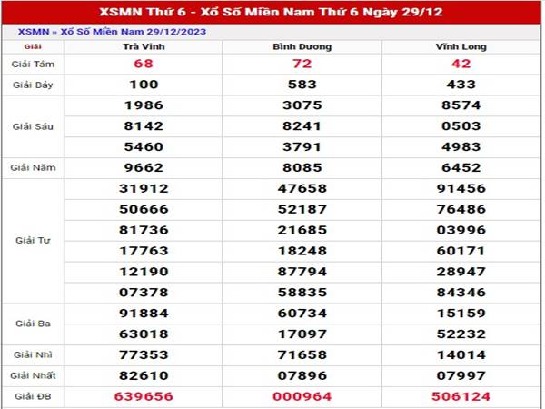 Thống kê xổ số Miền Nam ngày 5/1/2024 Thống kêXSMN thứ 6