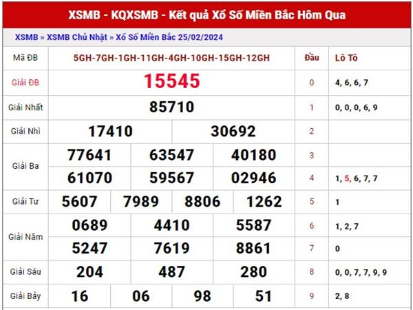 Thống kê kết quả sổ xố Miền Bắc ngày 27/2/2024 thứ 3