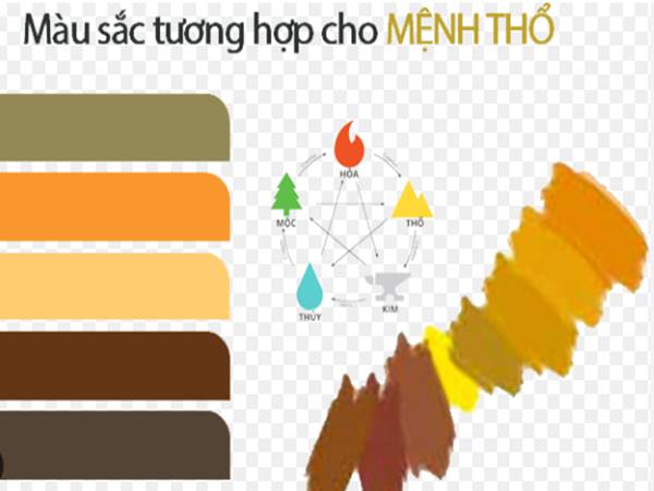 Nữ mệnh Thổ hợp màu gì? Bí quyết thu hút tài lộc, may mắn