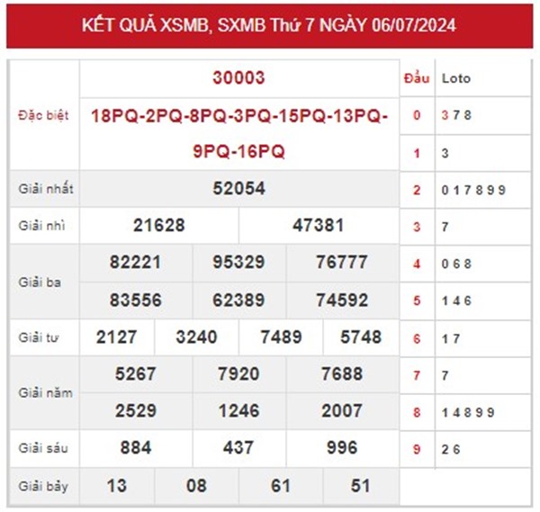 Thống kê KQXSMB ngày 7/7/2024 chủ nhật lô xiên đẹp sẽ về