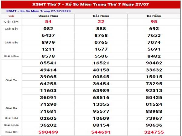 Nhận định XSMT ngày 3/8/2024 thứ 7 miễn phí