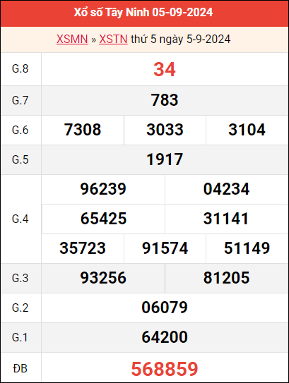 Cặp số đẹp XSTN 12/9/2024