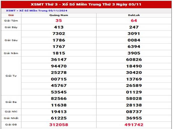 Thống kê kết quả sổ số Miền Trung ngày 12/11/2024 đúng nhất